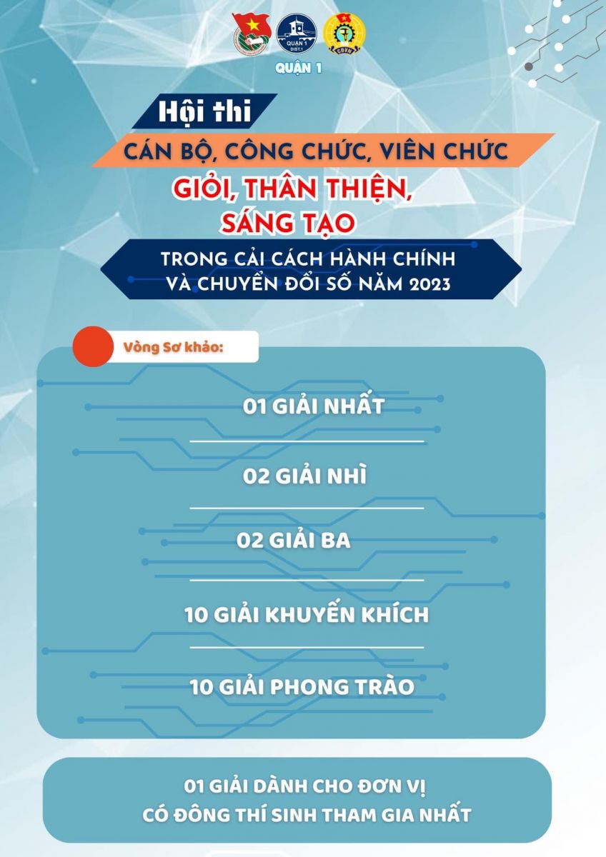 Hội thi cán bộ công chức, viên chức giỏi, thân thiện, sáng tạo trong cải cách hành chính và chuyển đổi số năm 2023