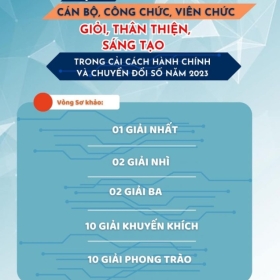 HỘI THI CÁN BỘ, CÔNG CHỨC, VIÊN CHỨC GIỎI, THÂN THIỆN, SÁNG TẠO TRONG CẢI CÁCH HÀNH CHÍNH VÀ CHUYỂN ĐỔI SỐ NĂM 2023